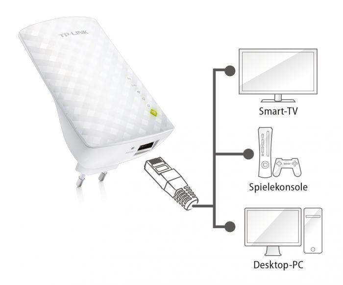 Повторювач Wi-Fi сигналу TP-LINK RE200 AC750 1хFE LAN