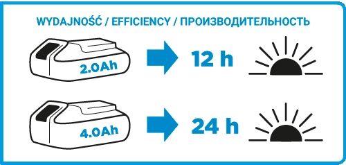 Ліхтар GRAPHITE Energy +, SOLO акумуляторний 18 В