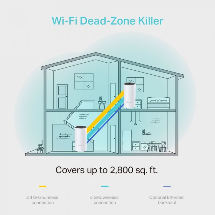 Маршрутизатор TP-LINK DECO M4 3PK AC1200 2xGE LAN/WAN MU-MIMO MESH