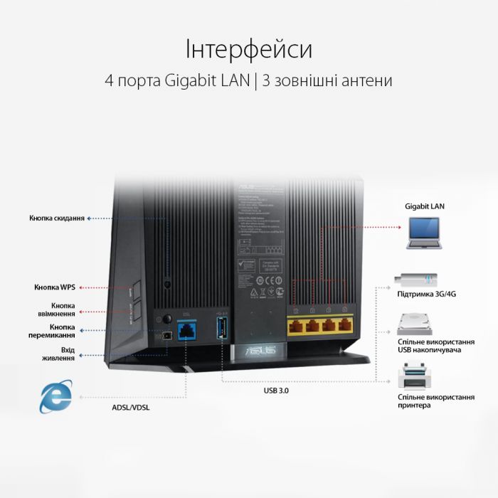 ADSL-маршрутизатор ASUS DSL-AC68U ADSL2+/VDSL2 802.11ac AC1900 1xRJ11xDSL 4xLAN Gbps 1xUSB 3.0