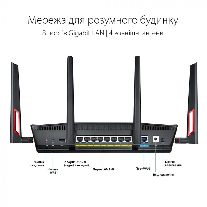 Маршрутизатор ASUS RT-AC88U AC3100 8xGE LAN 1xGE WAN 1xUSB3.0 1xUSB2.0 MU-MIMO MESH