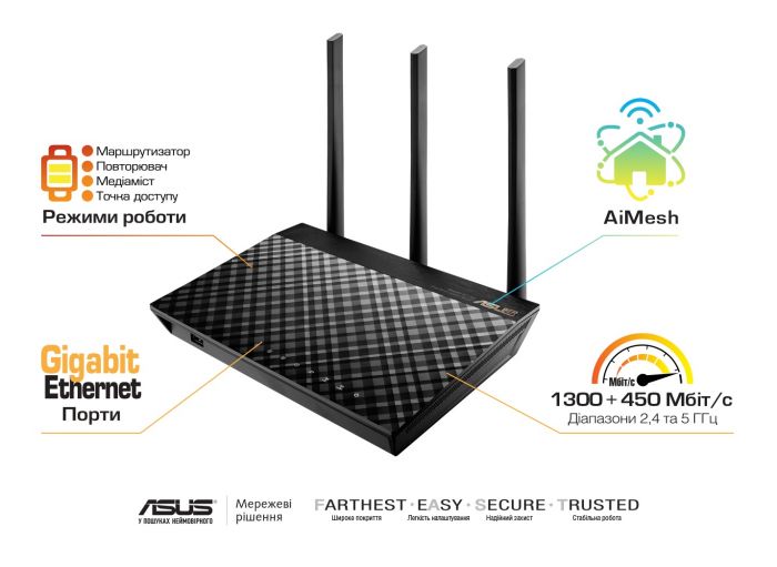 Маршрутизатор ASUS RT-AC66U/B1 AC1750 4xGE LAN 1xGE WAN 1xUSB3.0 1xUSB2.0 MU-MIMO MESH