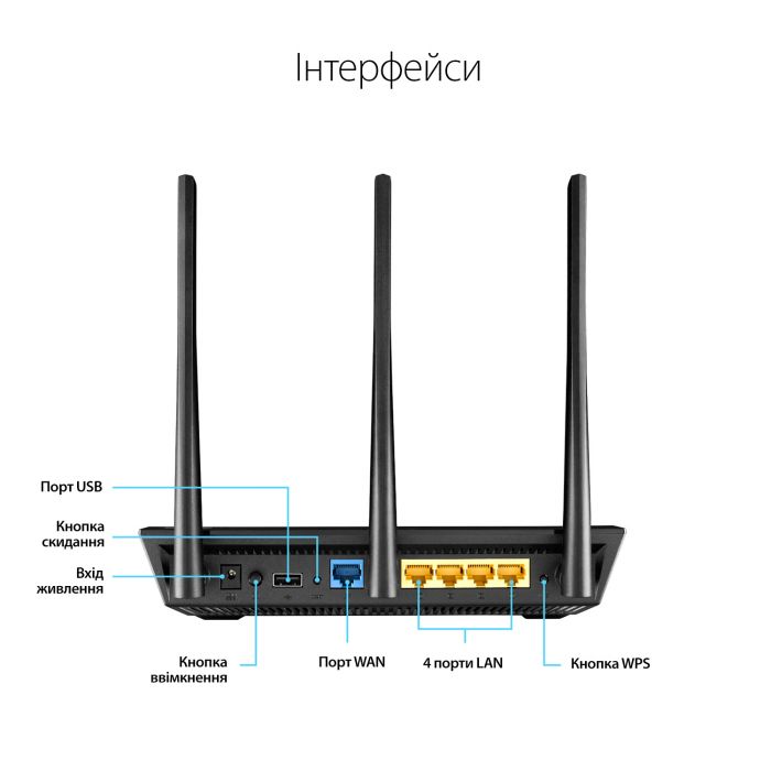 Маршрутизатор ASUS RT-AC67U 2PK AC1900 4xGE LAN 1xGE WAN 1xUSB3.0 1xUSB2.0 MU-MIMO MESH