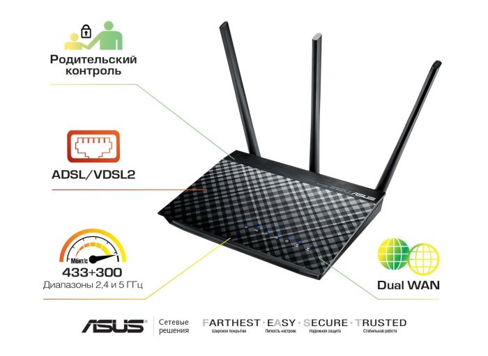 ADSL-маршрутизатор ASUS DSL-AC51 AC750 ADSL2+/VDSL2 AC750 1xRJ11xDSL 2xGE LAN/WAN