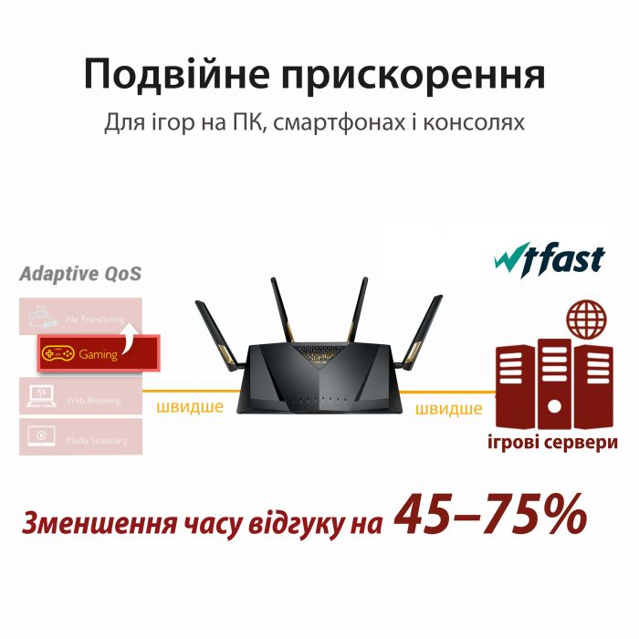 Маршрутизатор ASUS RT-AX88U AX6000 8xGE LAN 1xGE WAN 2xUSB3.1 MU-MIMO OFDMA MESH