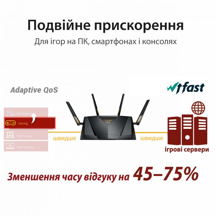 Маршрутизатор ASUS RT-AX88U AX6000 8xGE LAN 1xGE WAN 2xUSB3.1 MU-MIMO OFDMA MESH