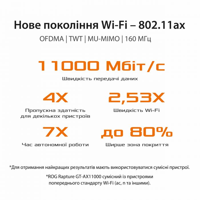 Маршрутизатор ASUS GT-AX11000 4xGE LAN 1xGE WAN 2xUSB3.1 MU-MIMO OFDMA MESH gaming