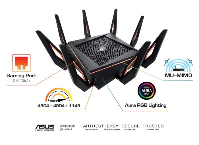 Маршрутизатор ASUS GT-AX11000 4xGE LAN 1xGE WAN 2xUSB3.1 MU-MIMO OFDMA MESH gaming