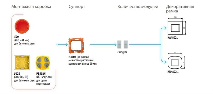 Bticino Axolute Супорт для рамки на 2 модуля, фіксація на гвинтах