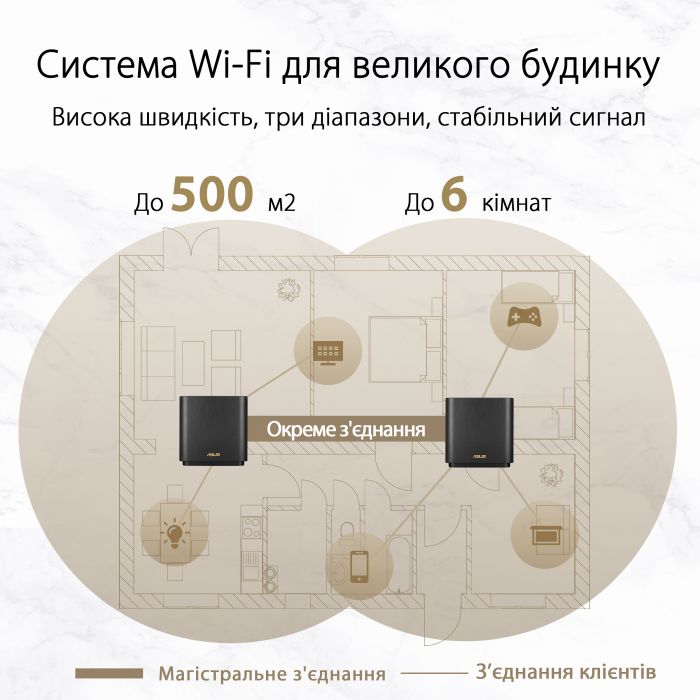 Маршрутизатор ASUS ZenWiFi XT8 1PK white AX6600 3xGE LAN 1x2.5GE WAN 1xUSB3.1 WPA3 OFDMA MESH