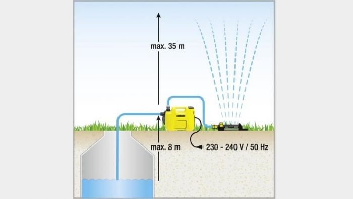 Насос садовий Karcher BP 2 Garden, 700 Вт, 3 куб/година, висота подачі 35м, висота всмоктування 8 м