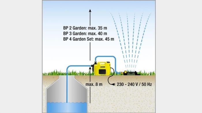 Насос садовий Karcher BP 4 Garden, 1000 Вт, 4 куб/година, висота подачі 45м, висота всмоктування 8 м