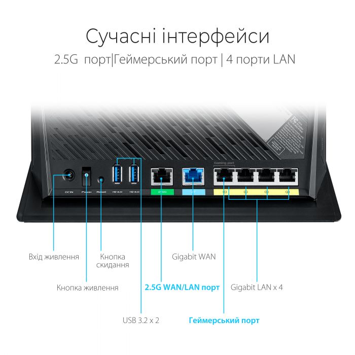 Маршрутизатор ASUS RT-AX86U AX5700 4xGE LAN 1x2.5GE WAN 2xUSB3.2 MU-MIMO OFDMA MESH