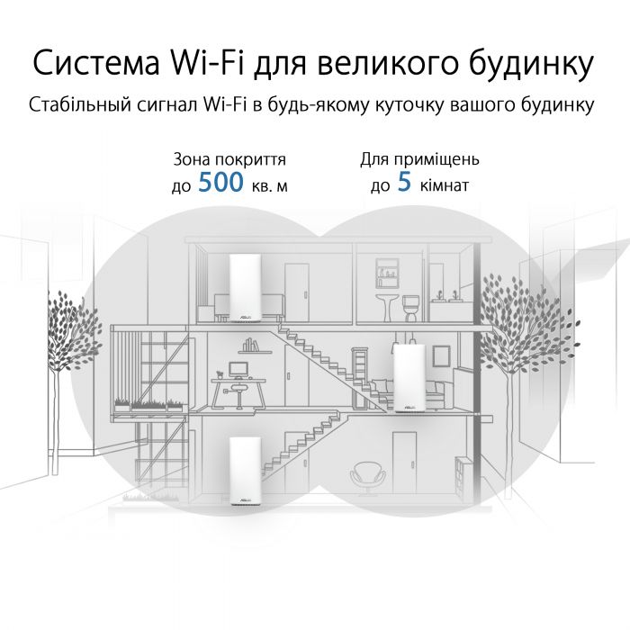 ASUS ASUS ZENWIFI AC MINI CD6 2PK AC1500 MESH