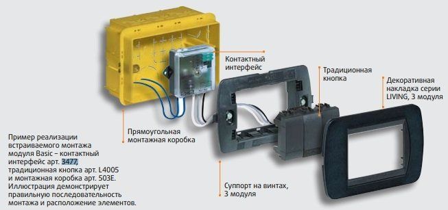 Bticino Контактний інтерфейс Basic для традиційних пристроїв