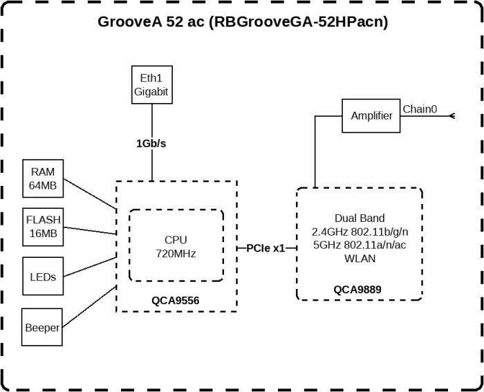 Точка доступу MikroTik GrooveA 52 ac