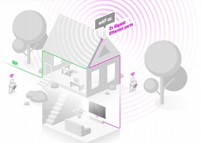 Точка доступу MikroTik wAP ac