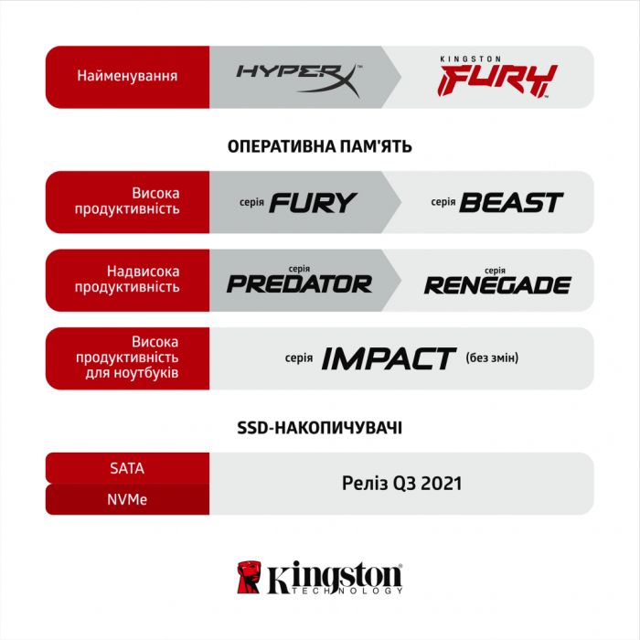 Пам'ять ноутбука Kingston DDR4  8GB 2666 FURY Impact