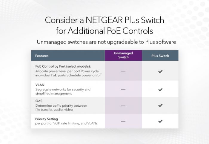 Комутатор NETGEAR GS108PP 8xGE PoE+ (123Вт), FlexPoE, некерований