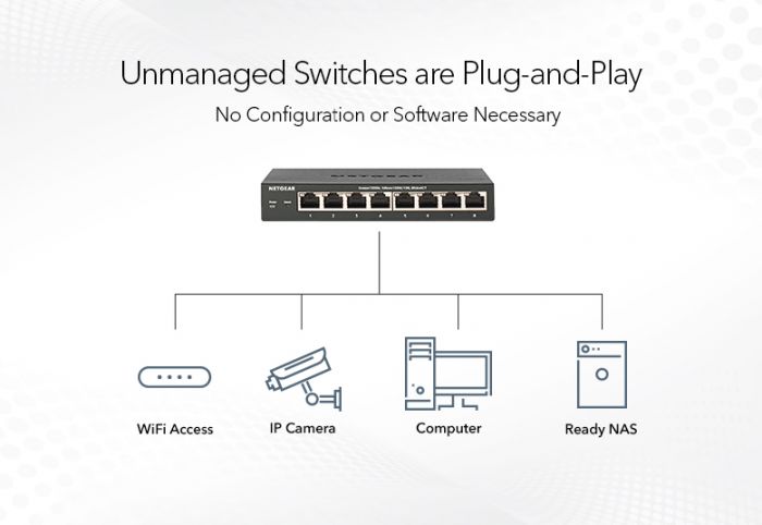 Комутатор NETGEAR GS108PP 8xGE PoE+ (123Вт), FlexPoE, некерований