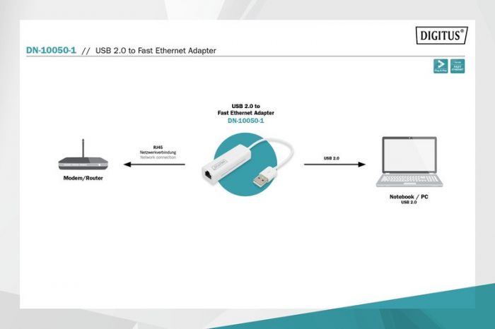 Адаптер DIGITUS USB 2.0 - 10/100 Mbps Ethernet