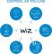 Світильник точковий накладний розумний WiZ IMAGEO Spots, 2х5W, 2200-6500K, RGB, Wi-Fi, чорний