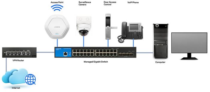 Комутатор LINKSYS LGS352C 48xGE, 4x10GE SFP+, керований L2