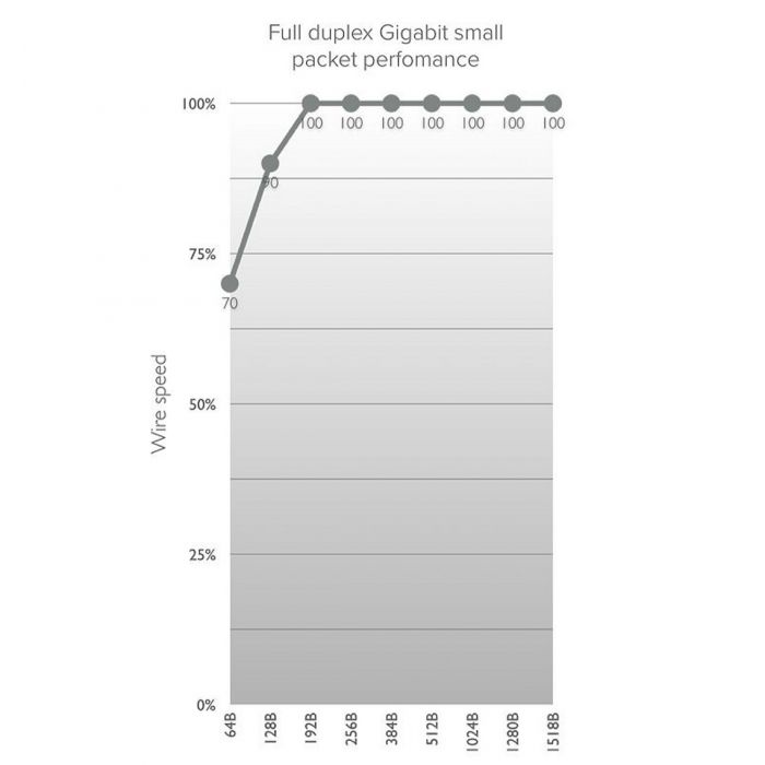 Точка доступу MikroTik RBwAPG-60adkit Wireless Wire