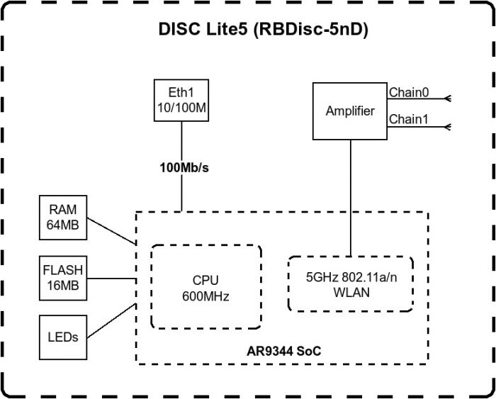 Точка доступу MikroTik DISC Lite5