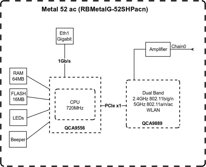 Точка доступу MikroTik Metal 52 ac