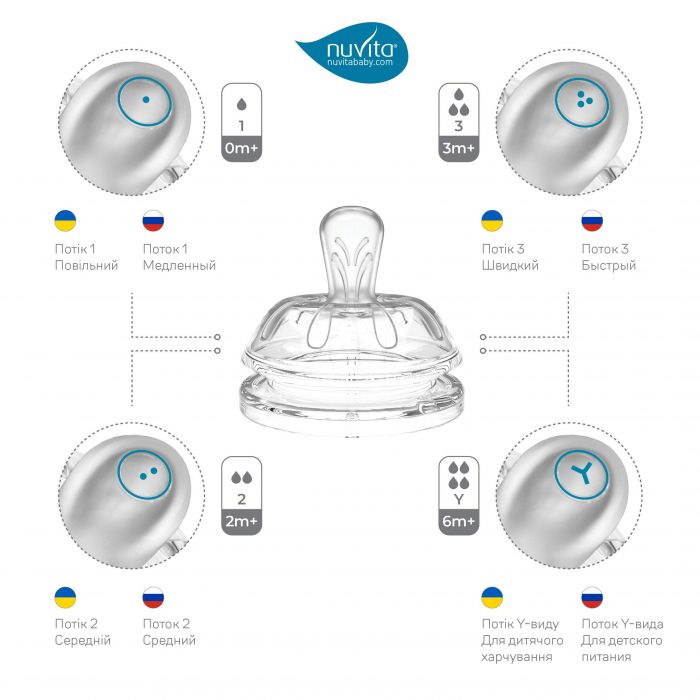 Дитяча Антиколікова пляшечка Nuvita NV6011 Mimic Collection 150мл синя