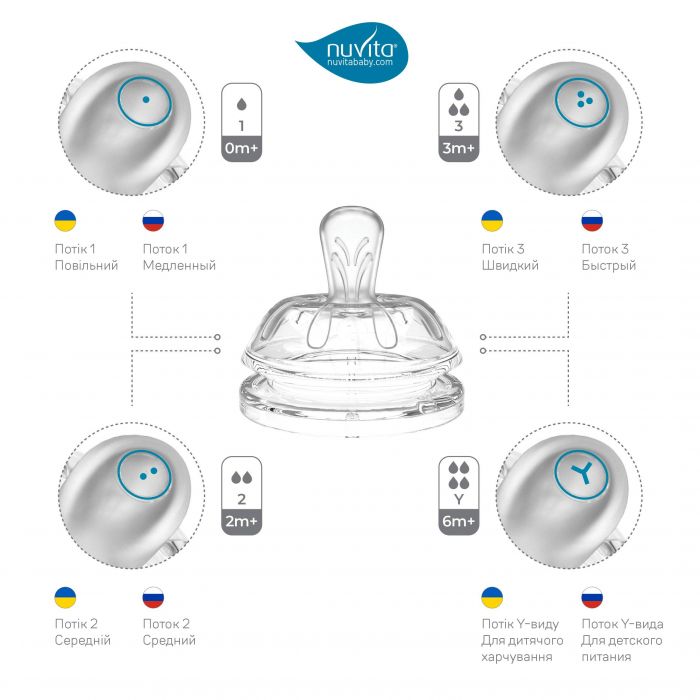 Дитяча Антиколікова пляшечка Nuvita NV6012 Mimic Cool 150мл чорна