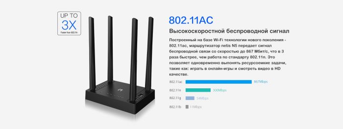 Маршрутизатор Netis N5 AC1200, 2xGE LAN, 1xGE WAN, 1xUSB 2.0 3G/4G, 4x зовнішн. ант.