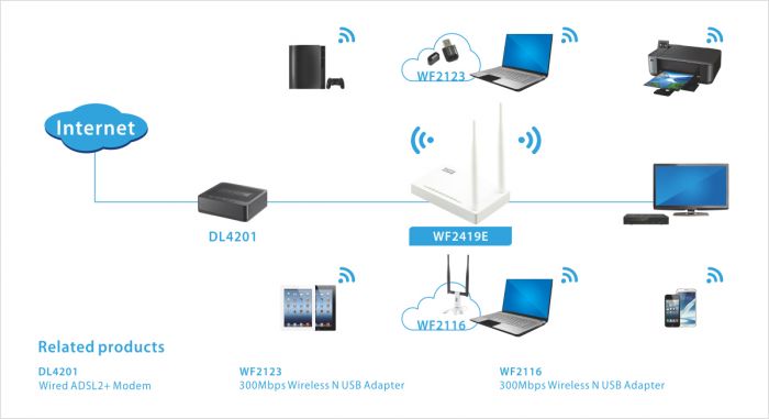 Маршрутизатор Netis W1 N300, 2xFE LAN, 1xFE WAN, 2x зовнішн. ант.