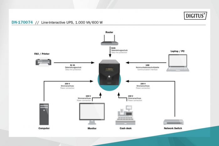 ДБЖ DIGITUS Line-Interactive, 1000VA/600W, LCD, 4xSchuko, RJ45, RS232, USB
