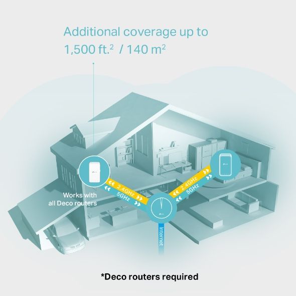 Повторювач Wi-Fi сигналу TP-LINK DECO M3W AC1200 MESH