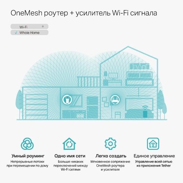 Повторювач Wi-Fi сигналу TP-LINK RE215 AC750 1хFE LAN ext. ant x2 MESH