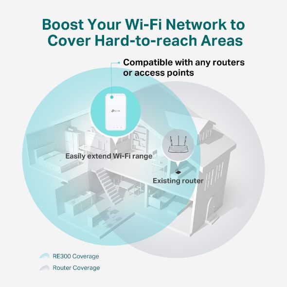 Повторювач Wi-Fi сигналу TP-LINK RE300 AC1200 MESH