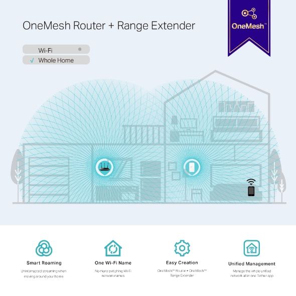 Повторювач Wi-Fi сигналу TP-LINK RE300 AC1200 MESH