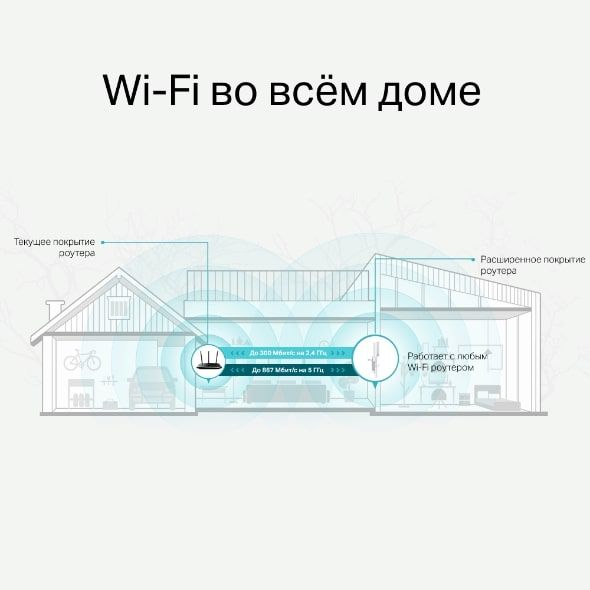 Повторювач Wi-Fi сигналу TP-LINK RE315 AC1200 1хFE LAN ext. ant x2 MESH