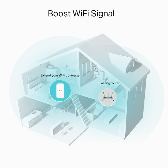 Повторювач Wi-Fi сигналу TP-LINK RE330 AC1200 1хFE LAN OneMesh