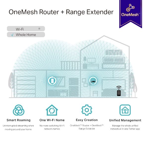 Повторювач Wi-Fi сигналу TP-LINK RE330 AC1200 1хFE LAN OneMesh