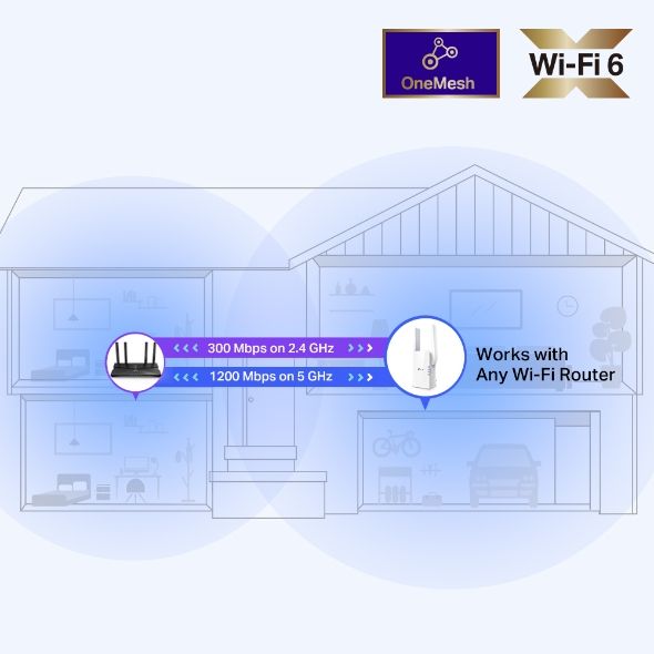 Повторювач Wi-Fi сигналу TP-LINK RE505X AX1500 1хGE LAN MU-MIMO OFDMA MESH ext. ant x2