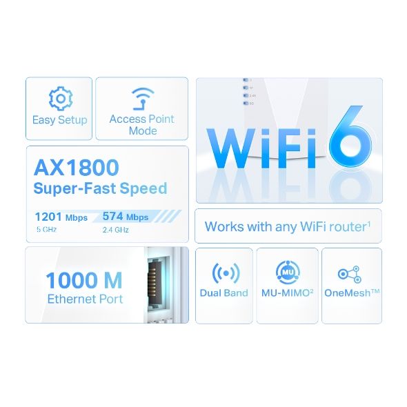 Повторювач Wi-Fi сигналу TP-LINK RE600X AX1800 1хGE OneMesh