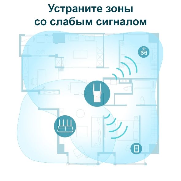 Повторювач Wi-Fi сигналу TP-LINK RE605X AX1800 1хGE ext. ant x2 OneMesh
