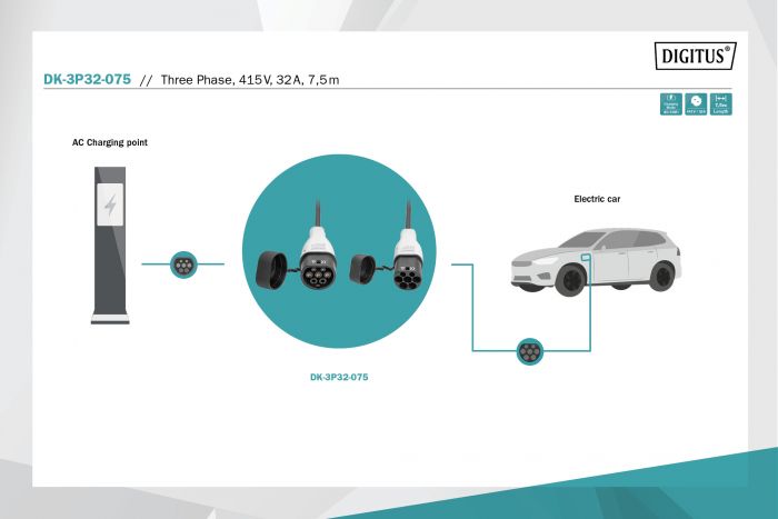 Кабель зарядний DIGITUS EV Three Phase, 415V, 32A, 7.5 m Type 2 to Type 2 Standard