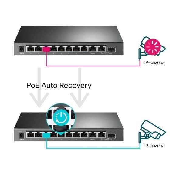 КомутаторTP-LINK TL-SG1210MPE 8xGE/PoE+ 123W 1xGE 1xcomboGE/SFP EasySmart