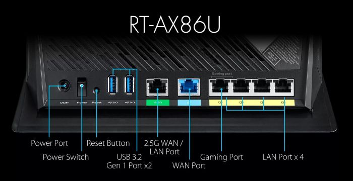 Маршрутизатор ASUS RT-AX86U AX5700 4xGE LAN 1x2.5GE WAN 2xUSB3.2 MU-MIMO OFDMA MESH