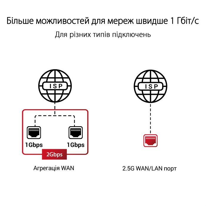 Маршрутизатор ASUS GT-AXE11000 Wi-Fi6E 4xGE LAN 1xGE WAN 1x2.5GE LAN/WAN MU-MIMO OFDMA MESH gaming