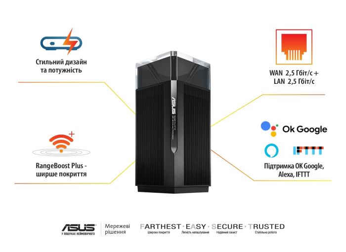 Маршрутизатор ASUS ZenWiFi Pro ET12 AXE11000 Wi-Fi6E 2PK 2xGE LAN 1x2.5GE LAN 1x2.5GE LAN 1x2.5GE WAN MU-MIMO OFDMA MESH